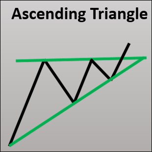 ascending triangle